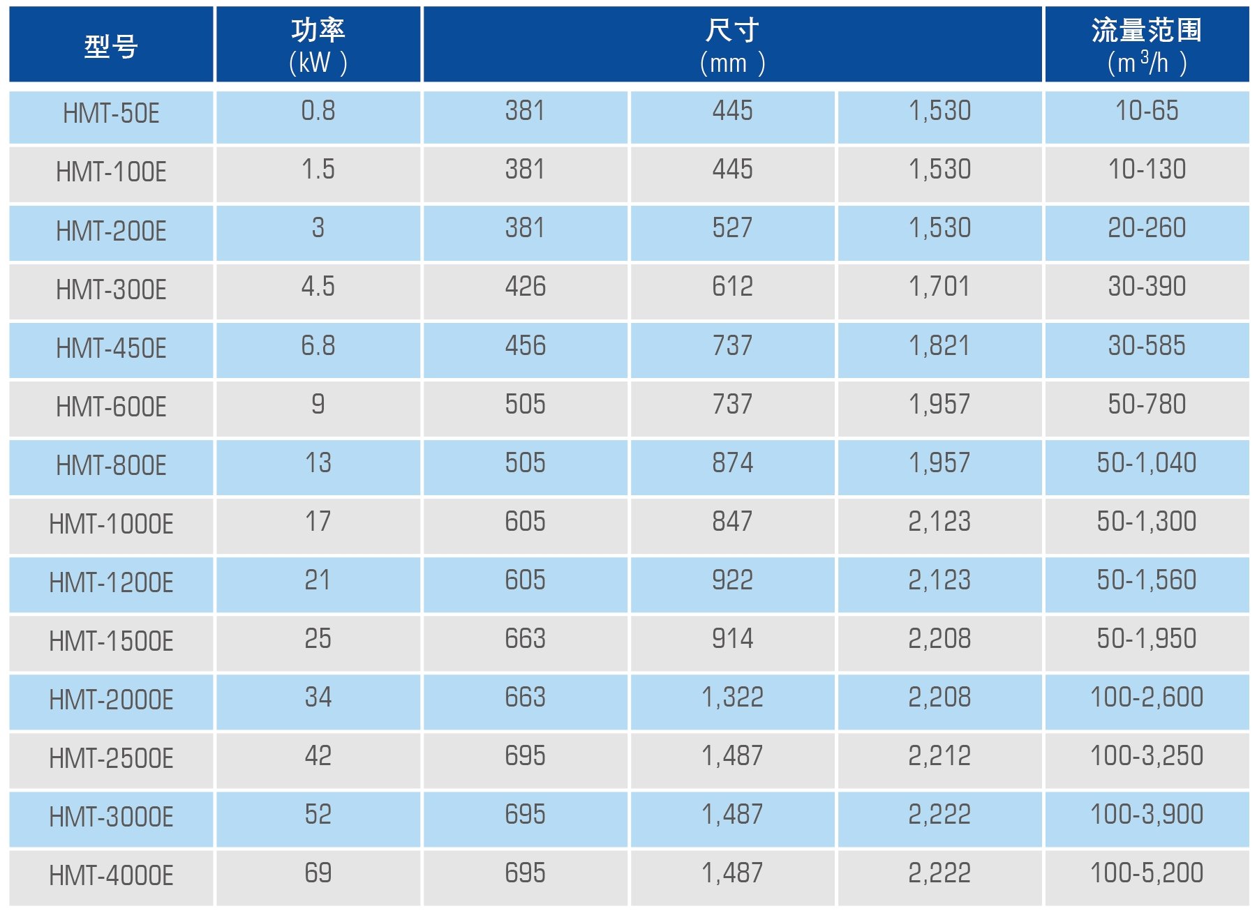 bti体育·(中国)官网平台首页